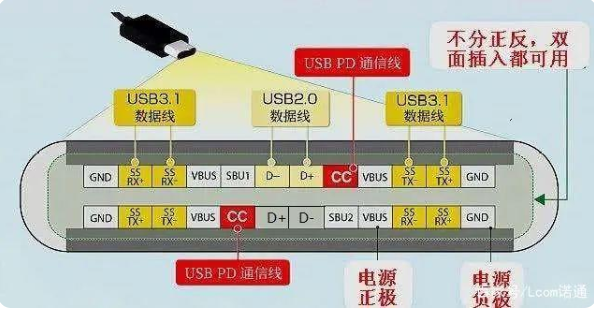 usb 福建type-c接口公头