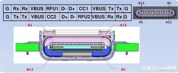 usb 福建type-c接口母座