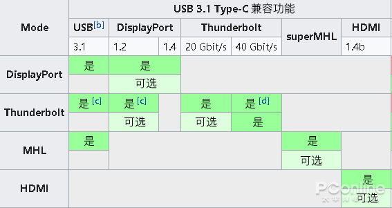 福建usb-c接口